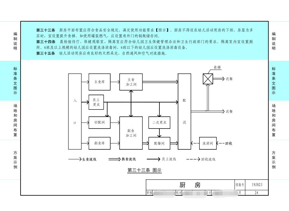 廚房布置.png