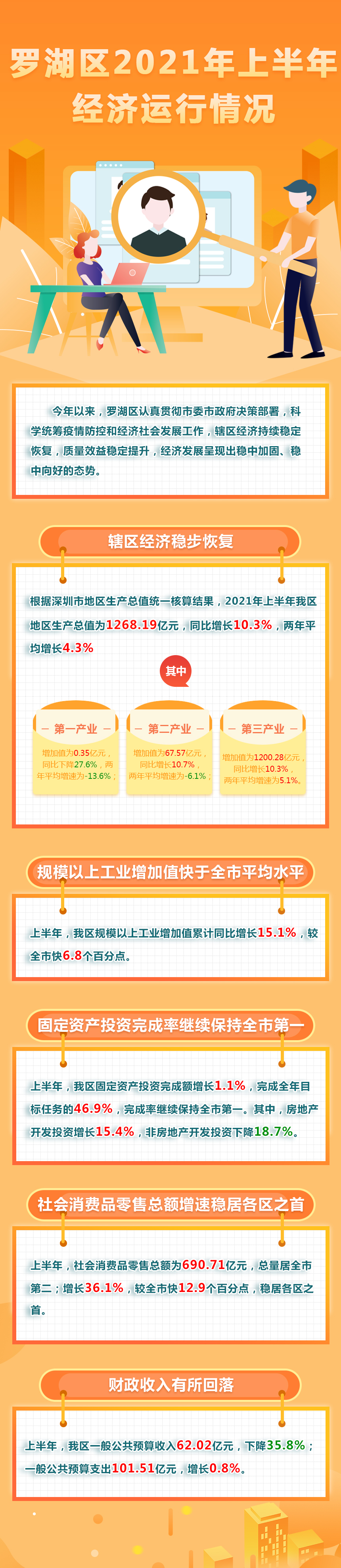 羅湖區(qū)2021年上半年經(jīng)濟(jì)運(yùn)行情況(1).jpg