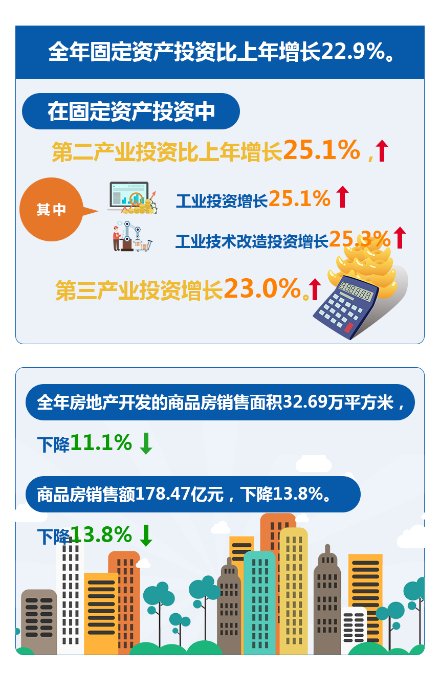 在固定資產(chǎn)投資中