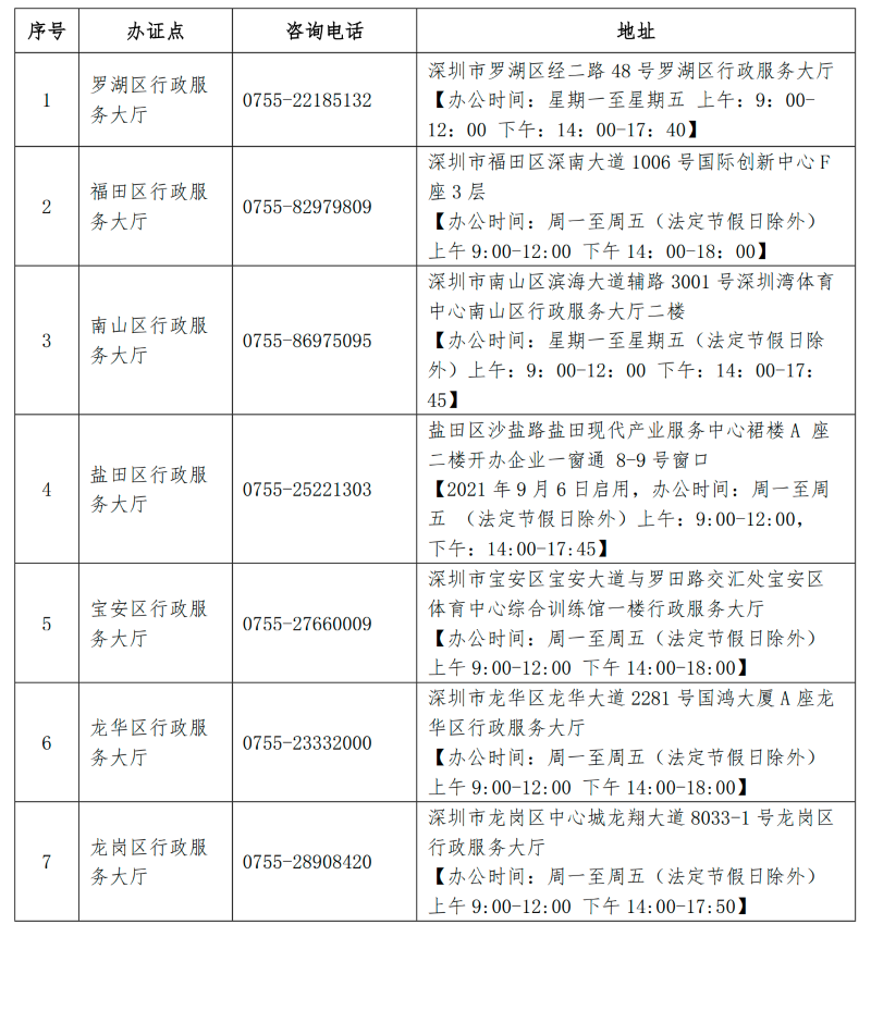 領取營業(yè)執(zhí)照