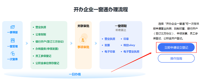 第二步：點擊“立即申請設立登記”。